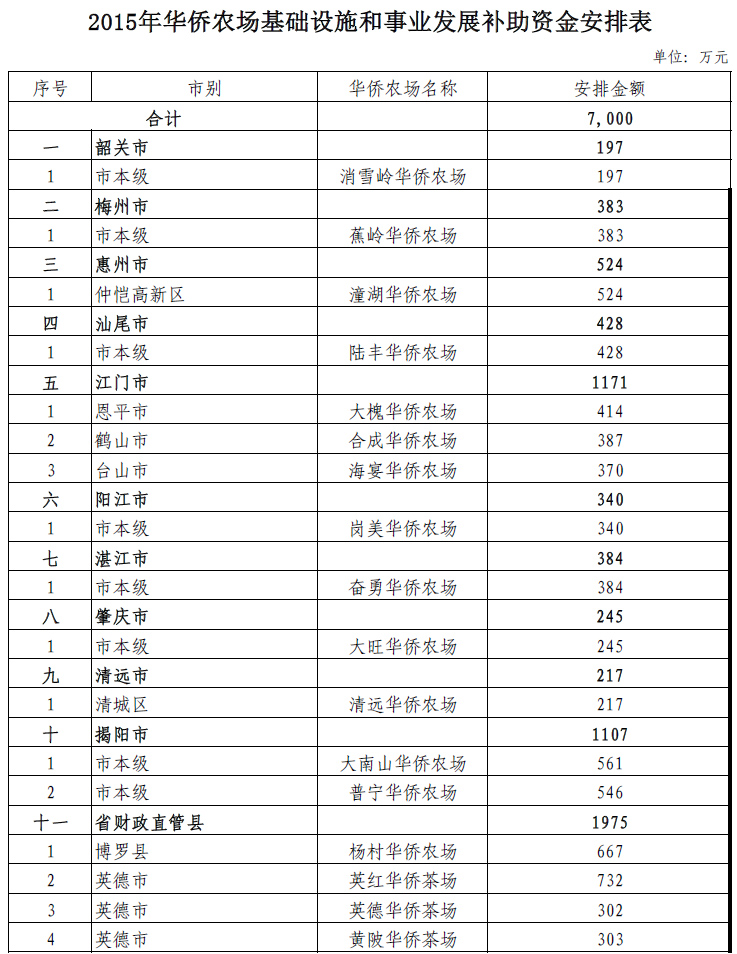 点击放大表格